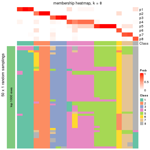 plot of chunk tab-node-02212-membership-heatmap-7