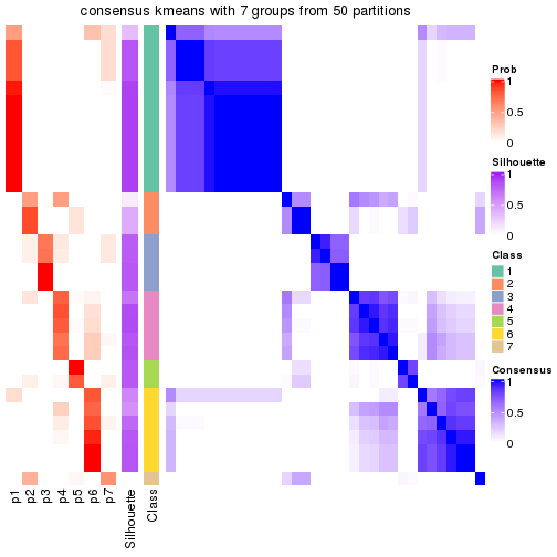 plot of chunk tab-node-0222-consensus-heatmap-6