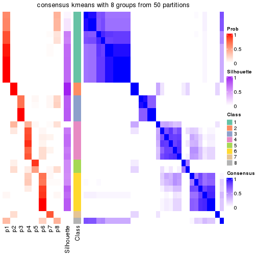 plot of chunk tab-node-0222-consensus-heatmap-7