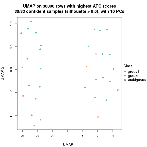 plot of chunk tab-node-0222-dimension-reduction-1