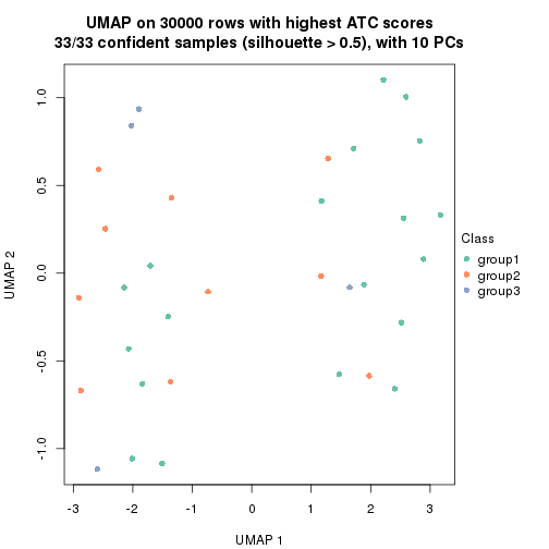 plot of chunk tab-node-0222-dimension-reduction-2