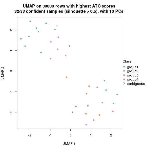 plot of chunk tab-node-0222-dimension-reduction-3