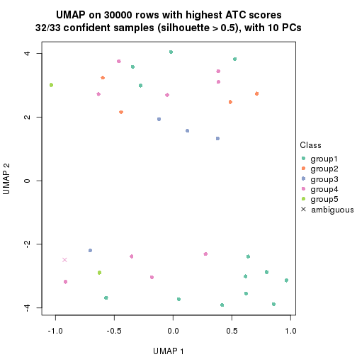 plot of chunk tab-node-0222-dimension-reduction-4