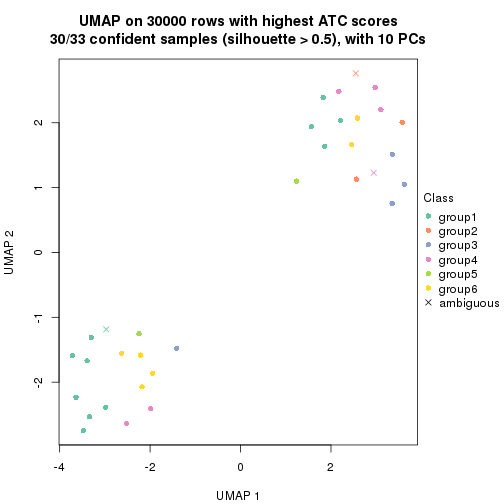 plot of chunk tab-node-0222-dimension-reduction-5