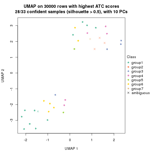 plot of chunk tab-node-0222-dimension-reduction-6