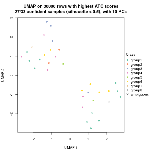 plot of chunk tab-node-0222-dimension-reduction-7