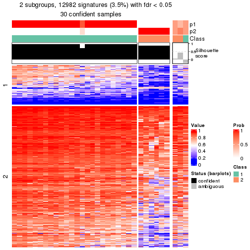 plot of chunk tab-node-0222-get-signatures-1