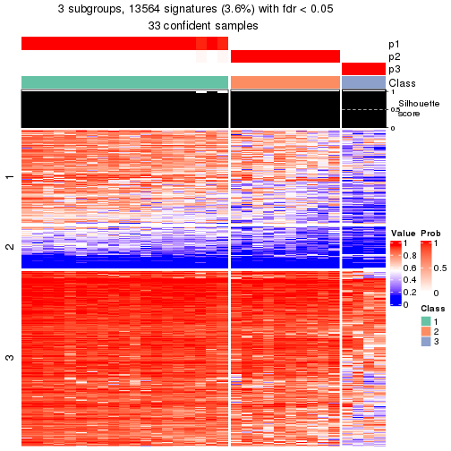 plot of chunk tab-node-0222-get-signatures-2