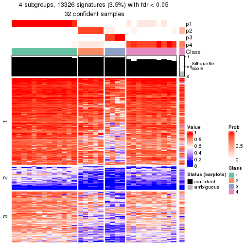 plot of chunk tab-node-0222-get-signatures-3