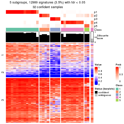 plot of chunk tab-node-0222-get-signatures-4