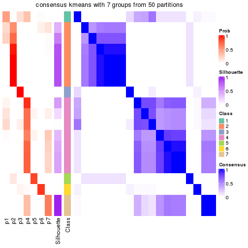 plot of chunk tab-node-02221-consensus-heatmap-6