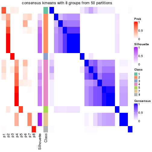 plot of chunk tab-node-02221-consensus-heatmap-7