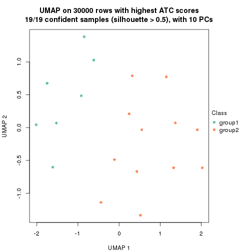 plot of chunk tab-node-02221-dimension-reduction-1