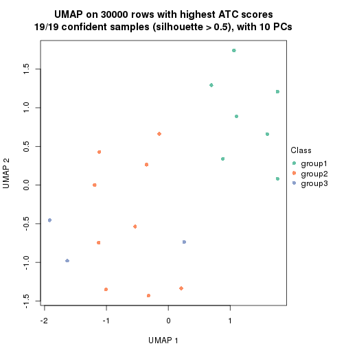 plot of chunk tab-node-02221-dimension-reduction-2