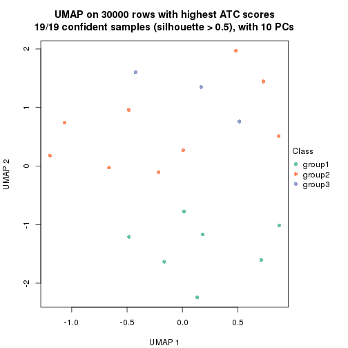 plot of chunk tab-node-02221-dimension-reduction-3