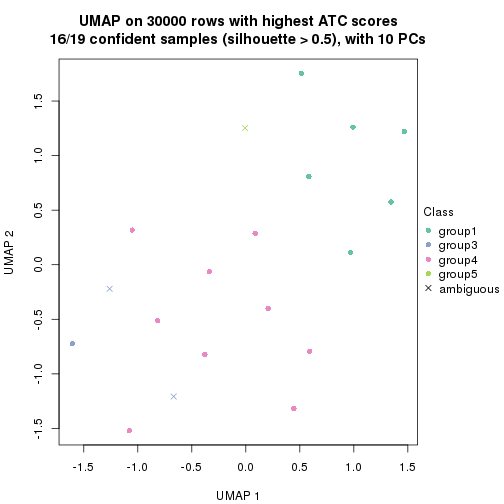 plot of chunk tab-node-02221-dimension-reduction-4