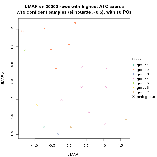 plot of chunk tab-node-02221-dimension-reduction-6