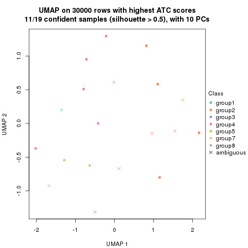 plot of chunk tab-node-02221-dimension-reduction-7