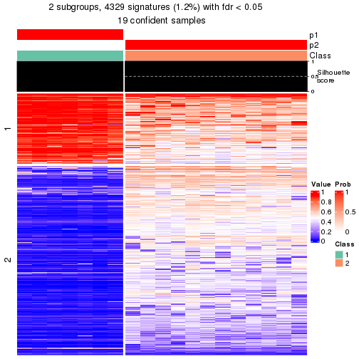 plot of chunk tab-node-02221-get-signatures-1