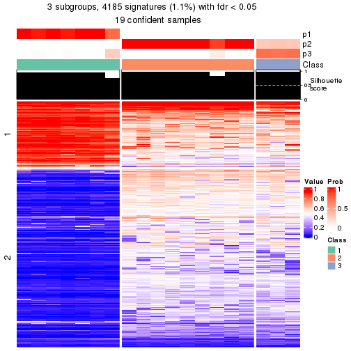 plot of chunk tab-node-02221-get-signatures-2