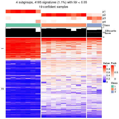 plot of chunk tab-node-02221-get-signatures-3