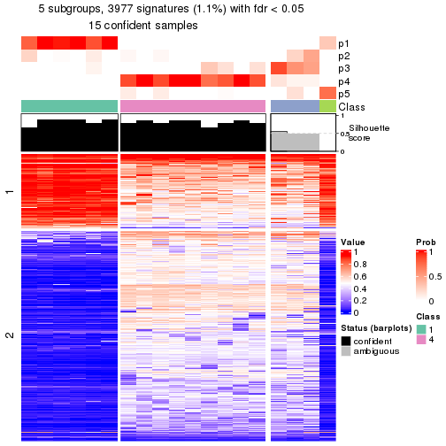 plot of chunk tab-node-02221-get-signatures-4