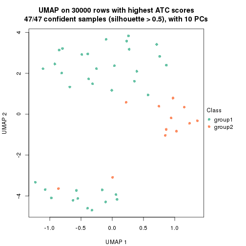 plot of chunk tab-node-0223-dimension-reduction-1