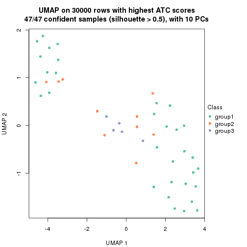 plot of chunk tab-node-0223-dimension-reduction-2