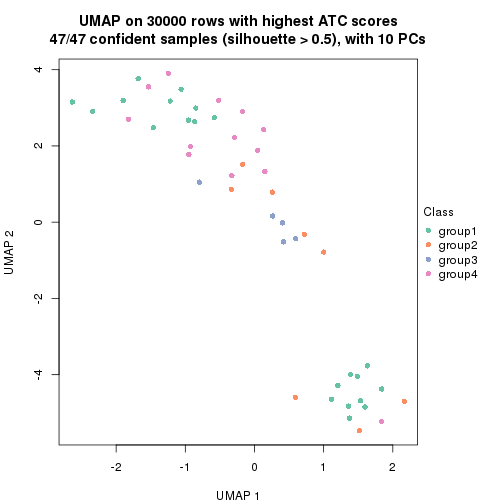 plot of chunk tab-node-0223-dimension-reduction-3