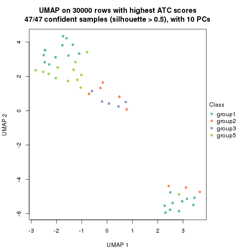 plot of chunk tab-node-0223-dimension-reduction-4