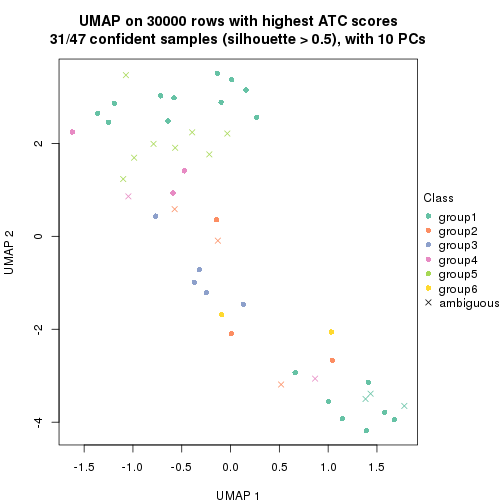 plot of chunk tab-node-0223-dimension-reduction-5