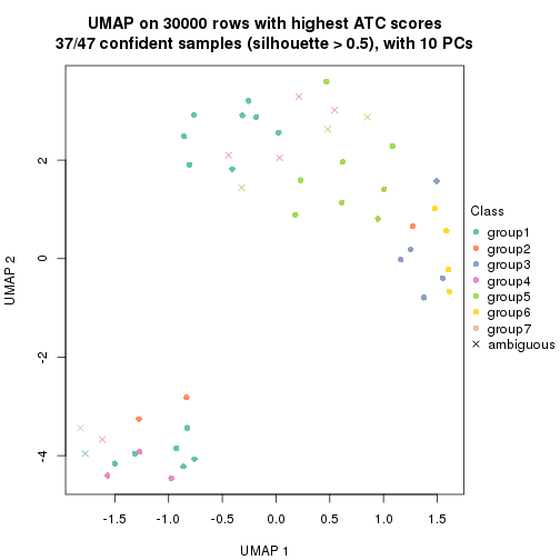 plot of chunk tab-node-0223-dimension-reduction-6