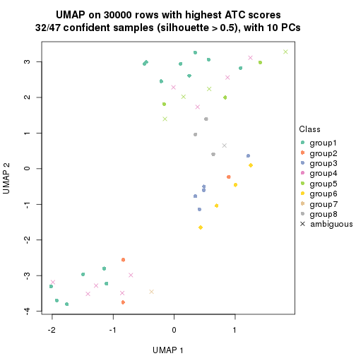 plot of chunk tab-node-0223-dimension-reduction-7