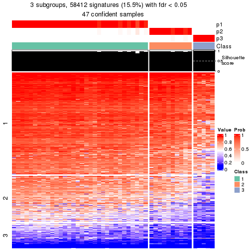 plot of chunk tab-node-0223-get-signatures-2