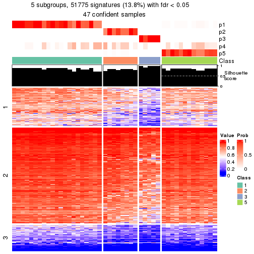 plot of chunk tab-node-0223-get-signatures-4