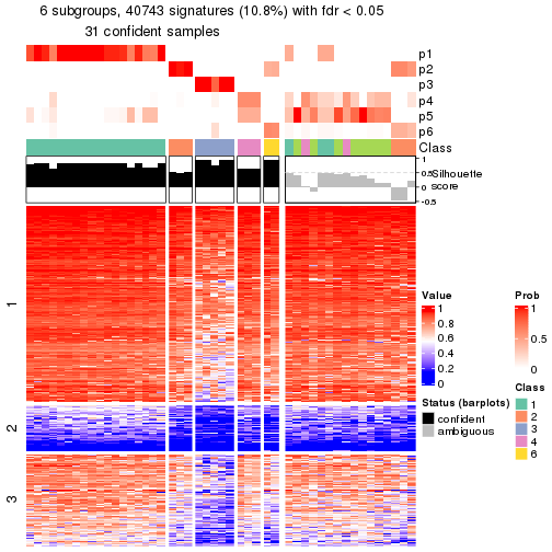 plot of chunk tab-node-0223-get-signatures-5