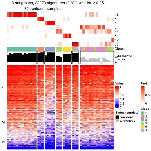 plot of chunk tab-node-0223-get-signatures-7