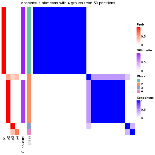 plot of chunk tab-node-02231-consensus-heatmap-3