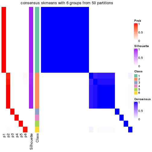 plot of chunk tab-node-02231-consensus-heatmap-5