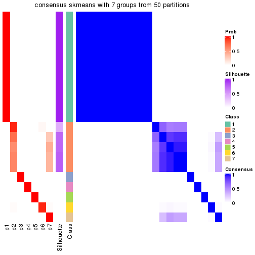 plot of chunk tab-node-02231-consensus-heatmap-6