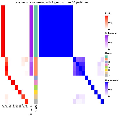 plot of chunk tab-node-02231-consensus-heatmap-7