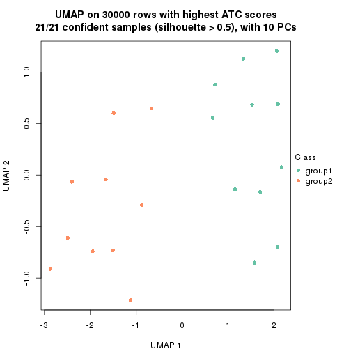 plot of chunk tab-node-02231-dimension-reduction-1