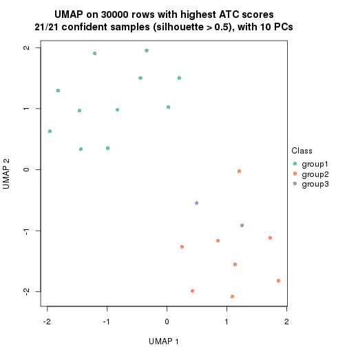 plot of chunk tab-node-02231-dimension-reduction-2