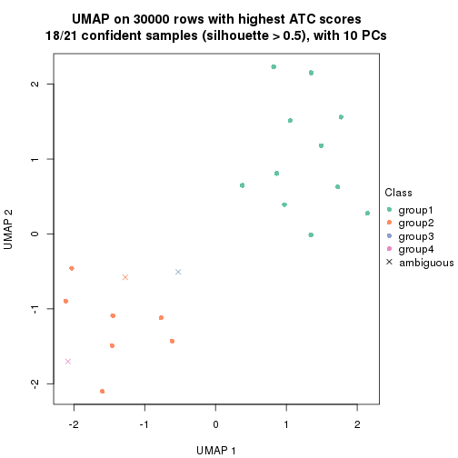 plot of chunk tab-node-02231-dimension-reduction-3