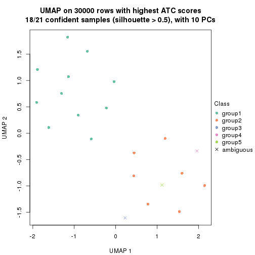 plot of chunk tab-node-02231-dimension-reduction-4