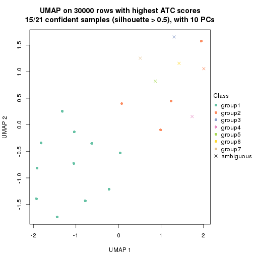 plot of chunk tab-node-02231-dimension-reduction-6