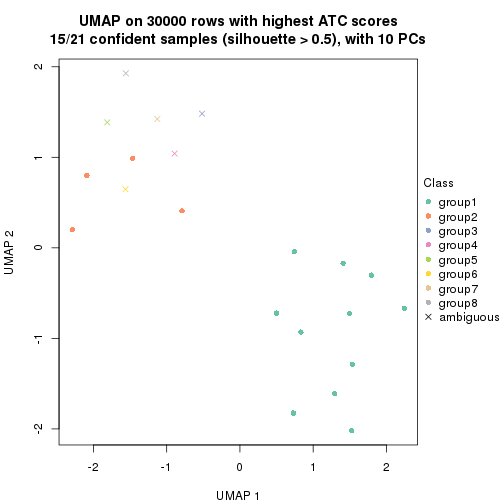 plot of chunk tab-node-02231-dimension-reduction-7