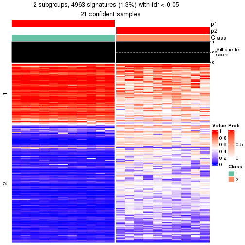 plot of chunk tab-node-02231-get-signatures-1