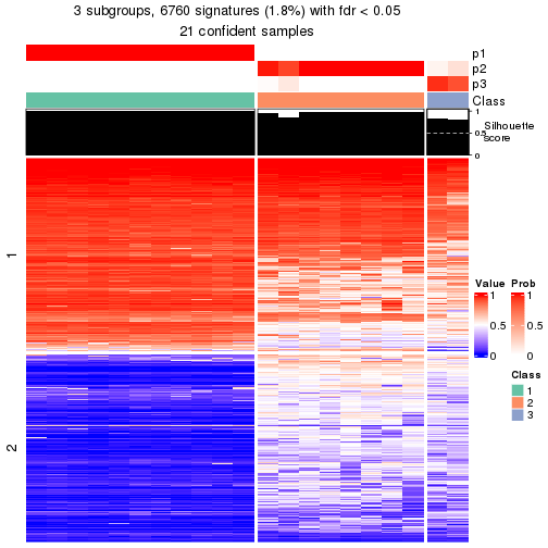 plot of chunk tab-node-02231-get-signatures-2