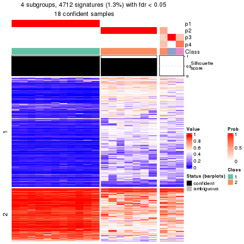 plot of chunk tab-node-02231-get-signatures-3